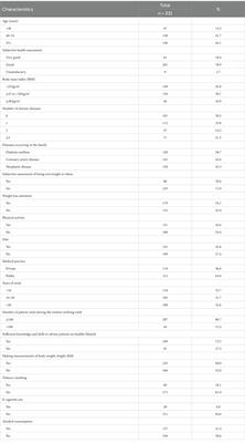 Nurse-led lifestyle counseling in Polish primary care: the effect of current health status and perceived barriers